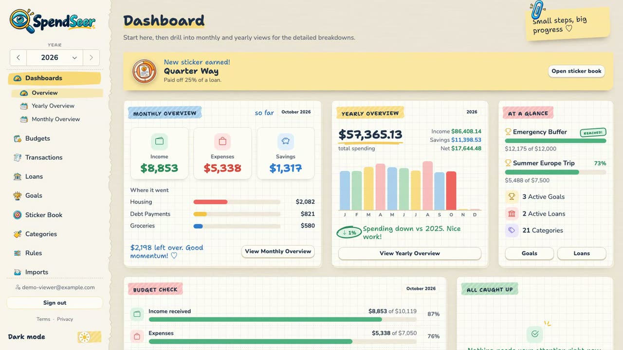 The SpendSeer dashboard, from the product tour